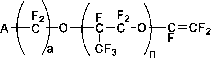 Preparation and application of fluororesins with low ion exchange capacity