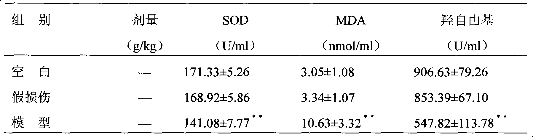 Establishment and application of model for screening medicaments for resisting heterogeneous and multi-reason senile dementias