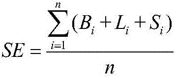 Method for evaluating poor students in colleges and universities