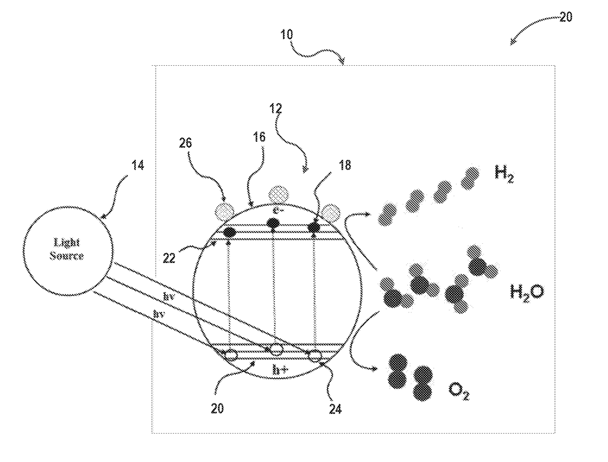 Photocatalytic hydrogen production from water over mixed phase titanium dioxide nanoparticles