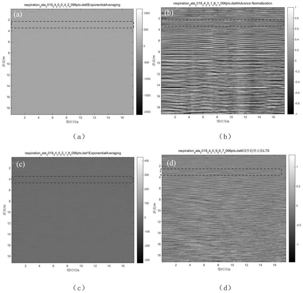 Human respiratory signal detection method based on faster-rcnn network for through-wall ultra-wideband radar