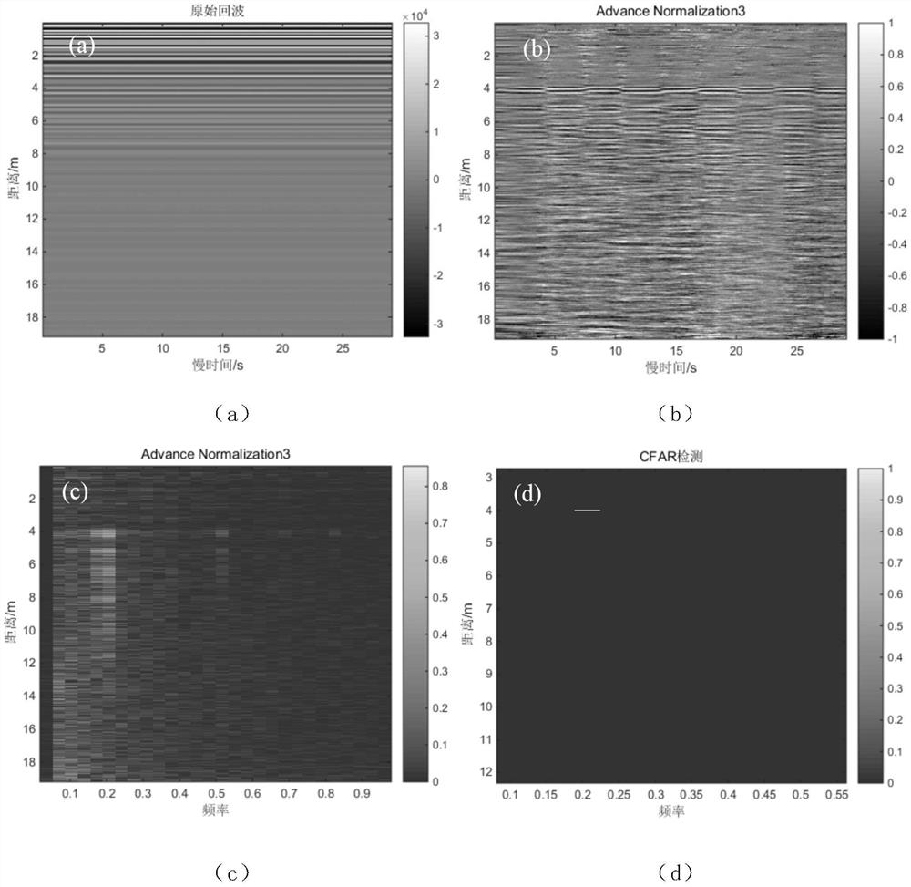 Human respiratory signal detection method based on faster-rcnn network for through-wall ultra-wideband radar