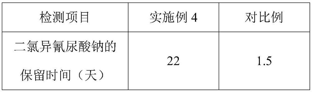 A kind of retention slow-release suspension disinfectant and preparation method thereof