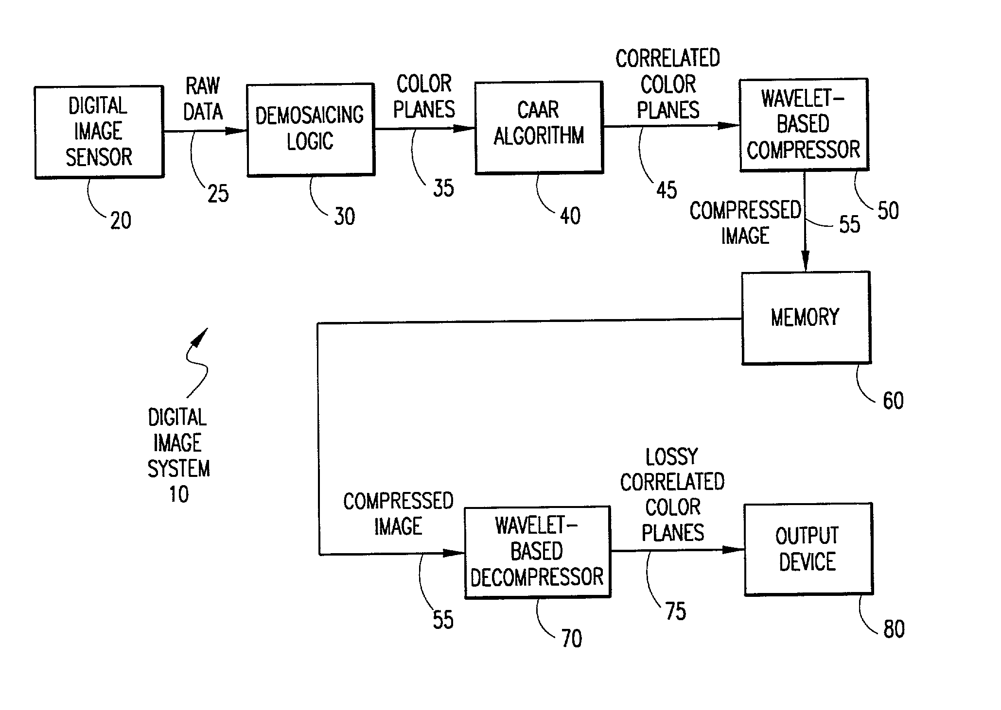 System and method for processing demosaiced images to reduce color aliasing artifacts