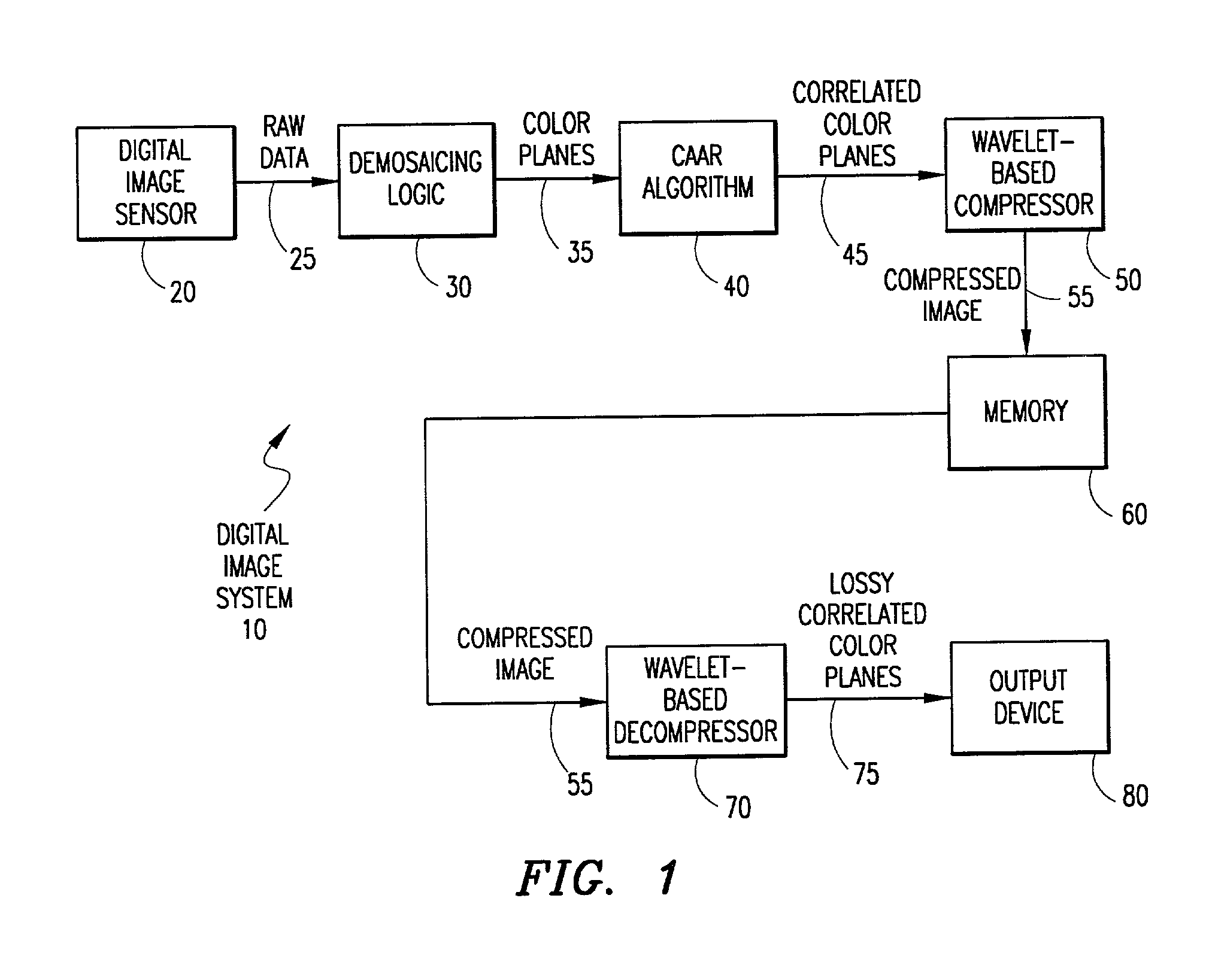 System and method for processing demosaiced images to reduce color aliasing artifacts