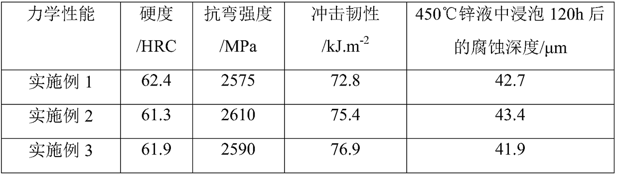 Chromium-aluminum alloying Fe-B alloy resisting corrosive wear of zinc liquid and manufacturing method of chromium-aluminum alloying Fe-B alloy