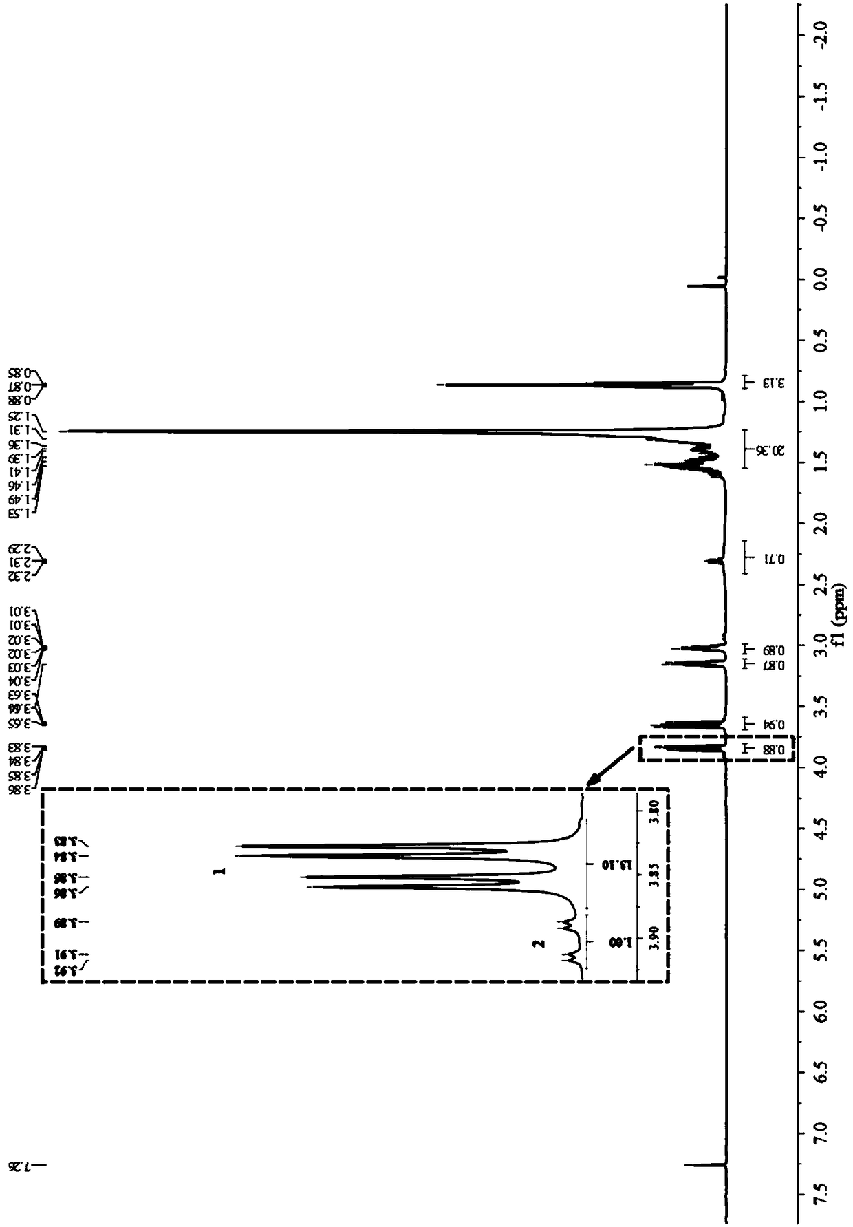 Synthetic method of sex pheromone intermediate of Hyphantria cunea