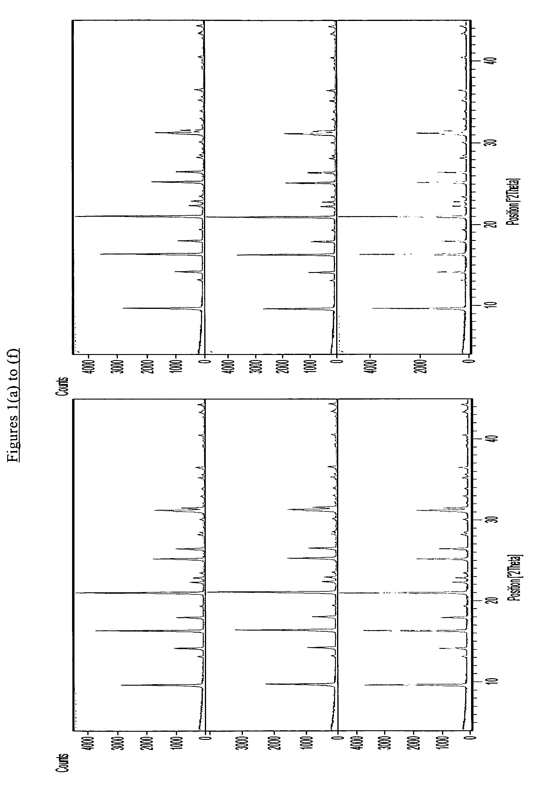 Chabazite-type molecular sieve, its synthesis and its use in the conversion of oxygenates to olefins