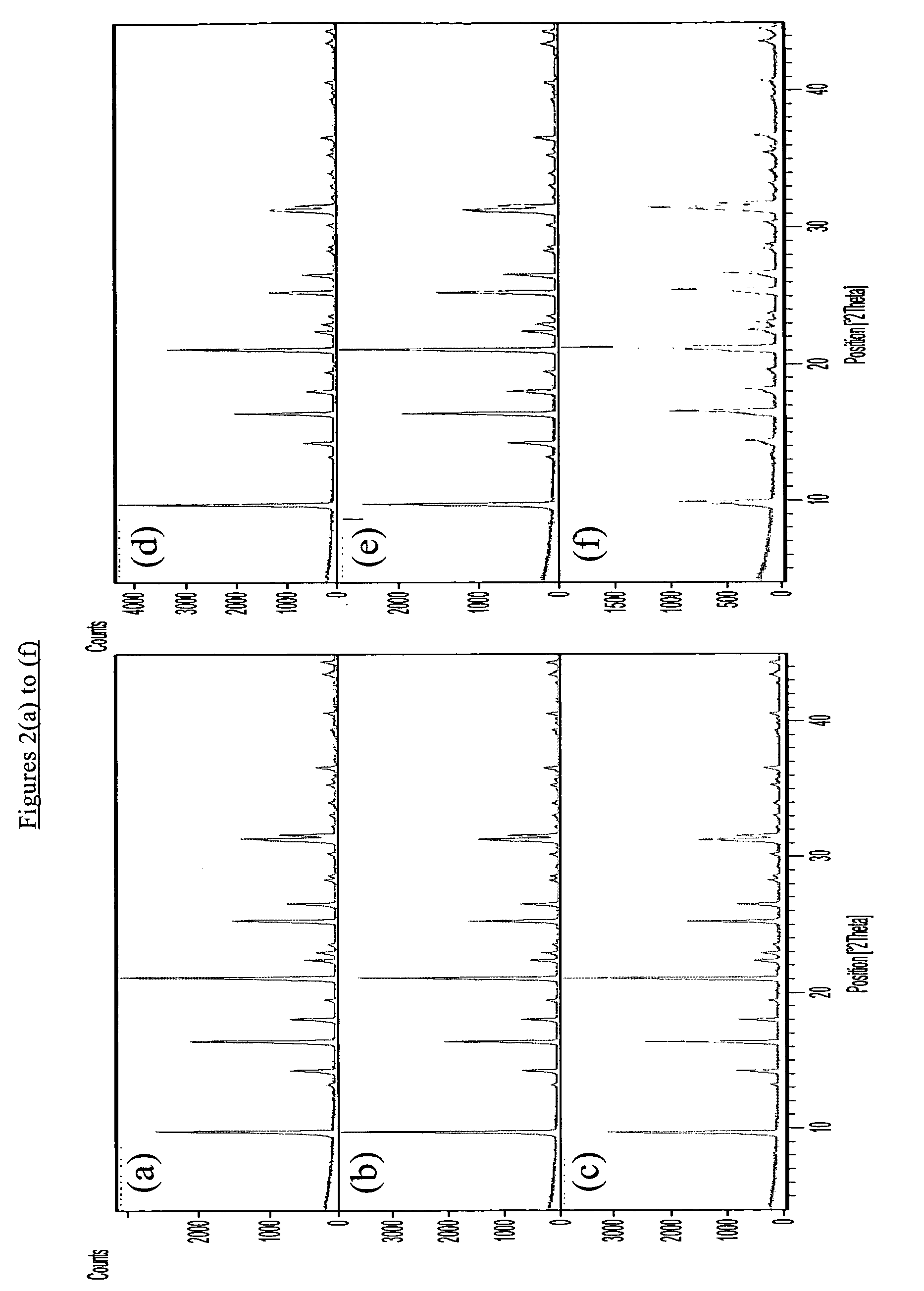 Chabazite-type molecular sieve, its synthesis and its use in the conversion of oxygenates to olefins