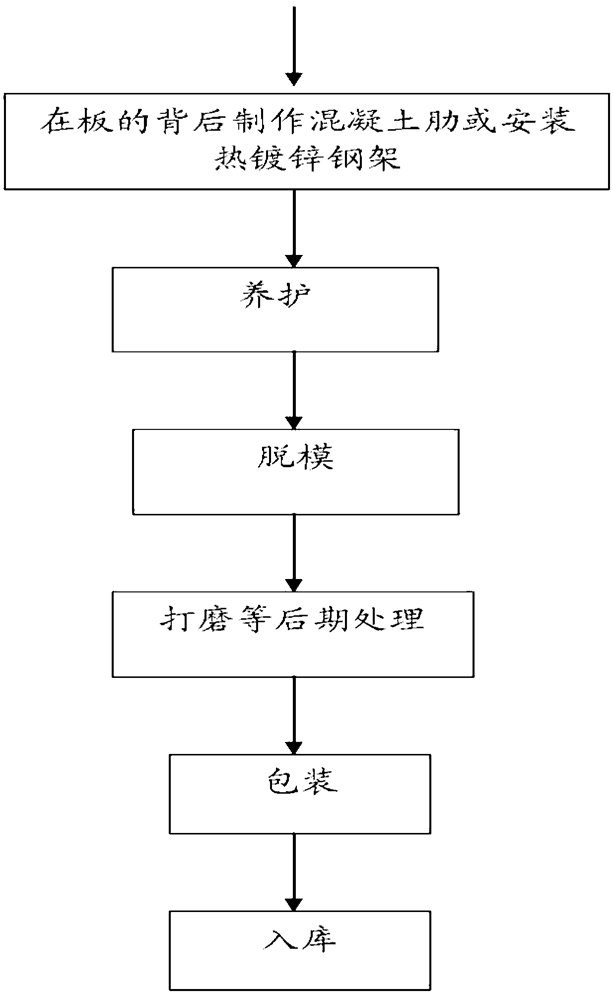 Method for manufacturing decorative concrete light-weight wallboard