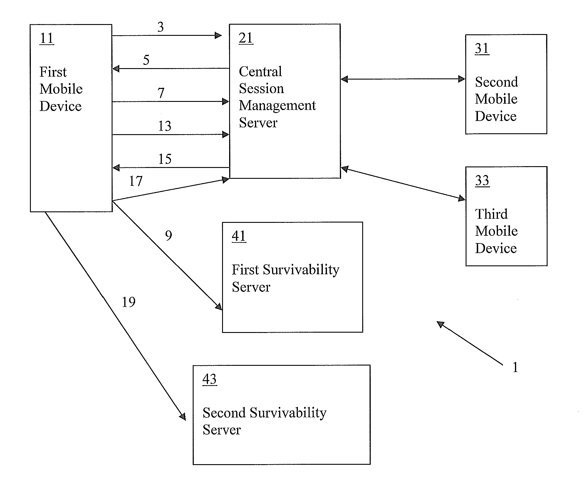 Apparatus and Mechanism for Dynamic Assignment of Survivability Services to Mobile Devices