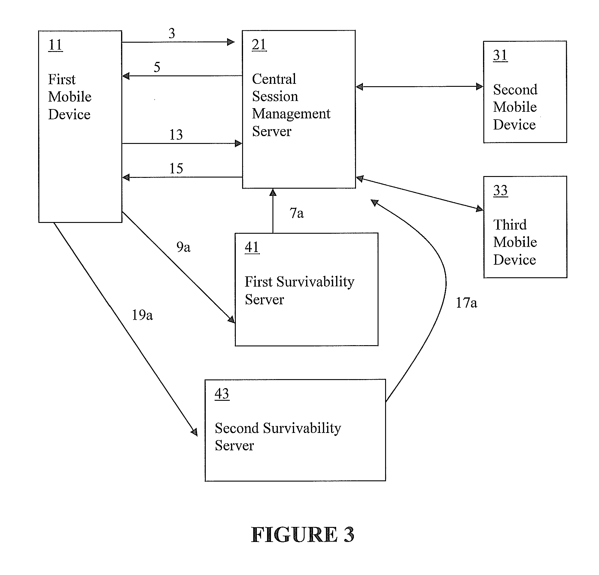 Apparatus and Mechanism for Dynamic Assignment of Survivability Services to Mobile Devices