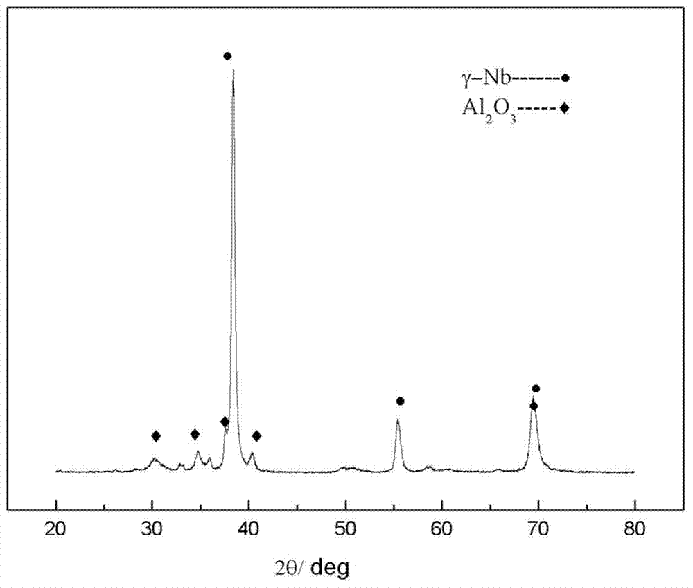 Method for preparing high-temperature composite coating on niobium-based surface by utilizing sol-gel method