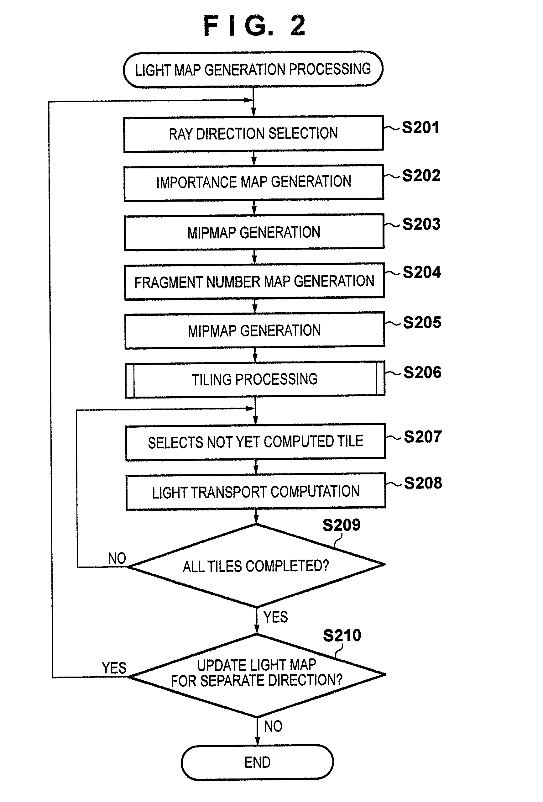 Prediction method, generation method and storage medium