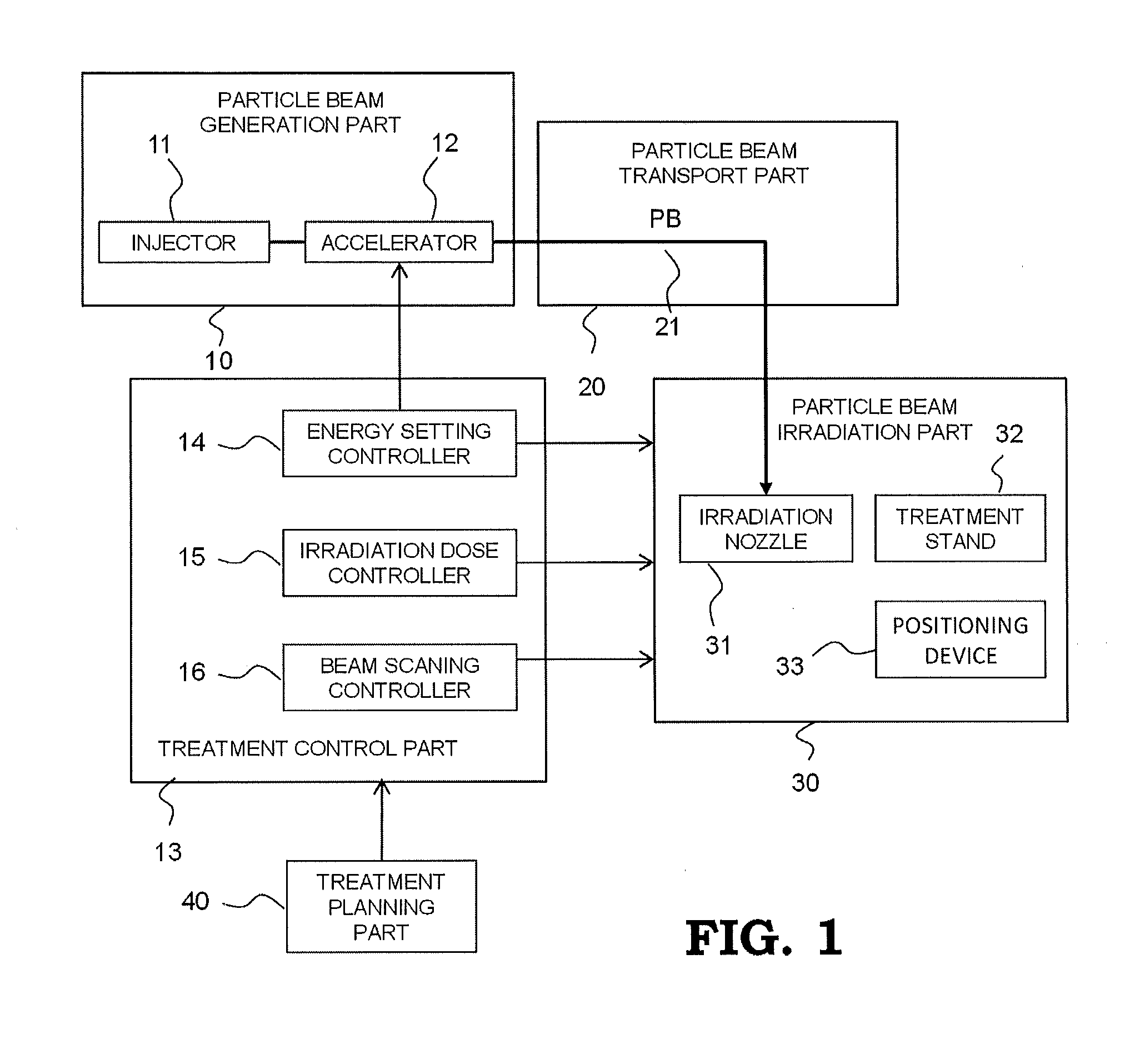 Particle beam treatment device and irradiation dose setting method of the particle beam treatment device