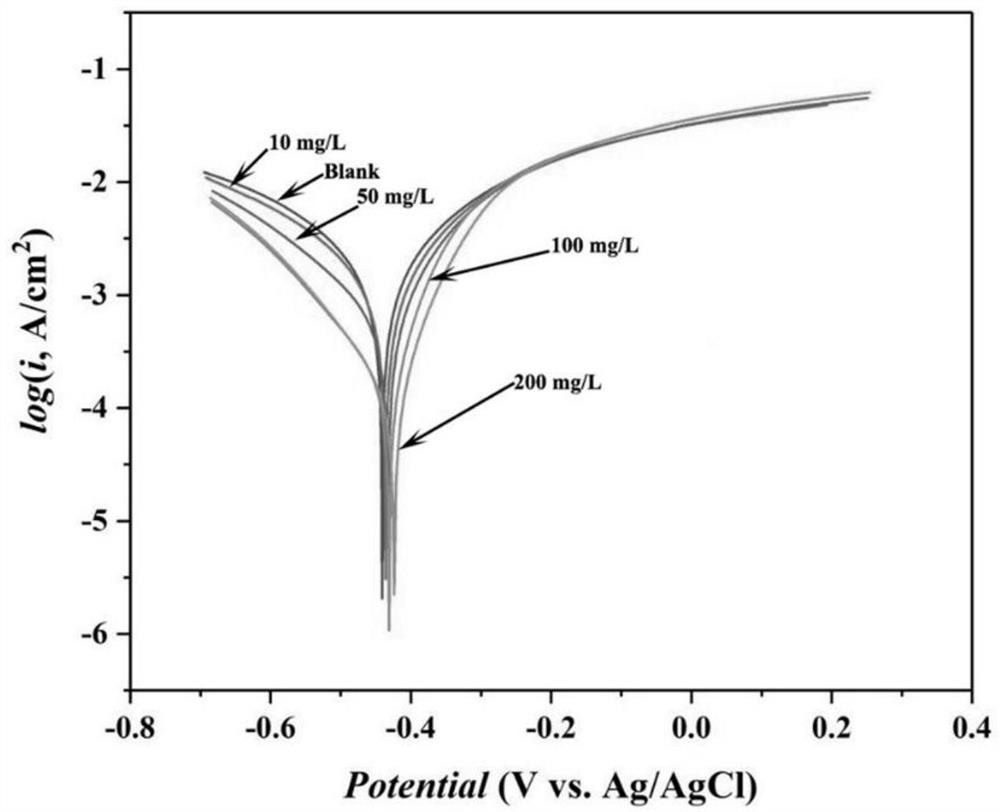 Preparation method of water-soluble antimony-carbon quantum dots, prepared antimony-carbon quantum dots, application thereof and corrosion-resistant composite material