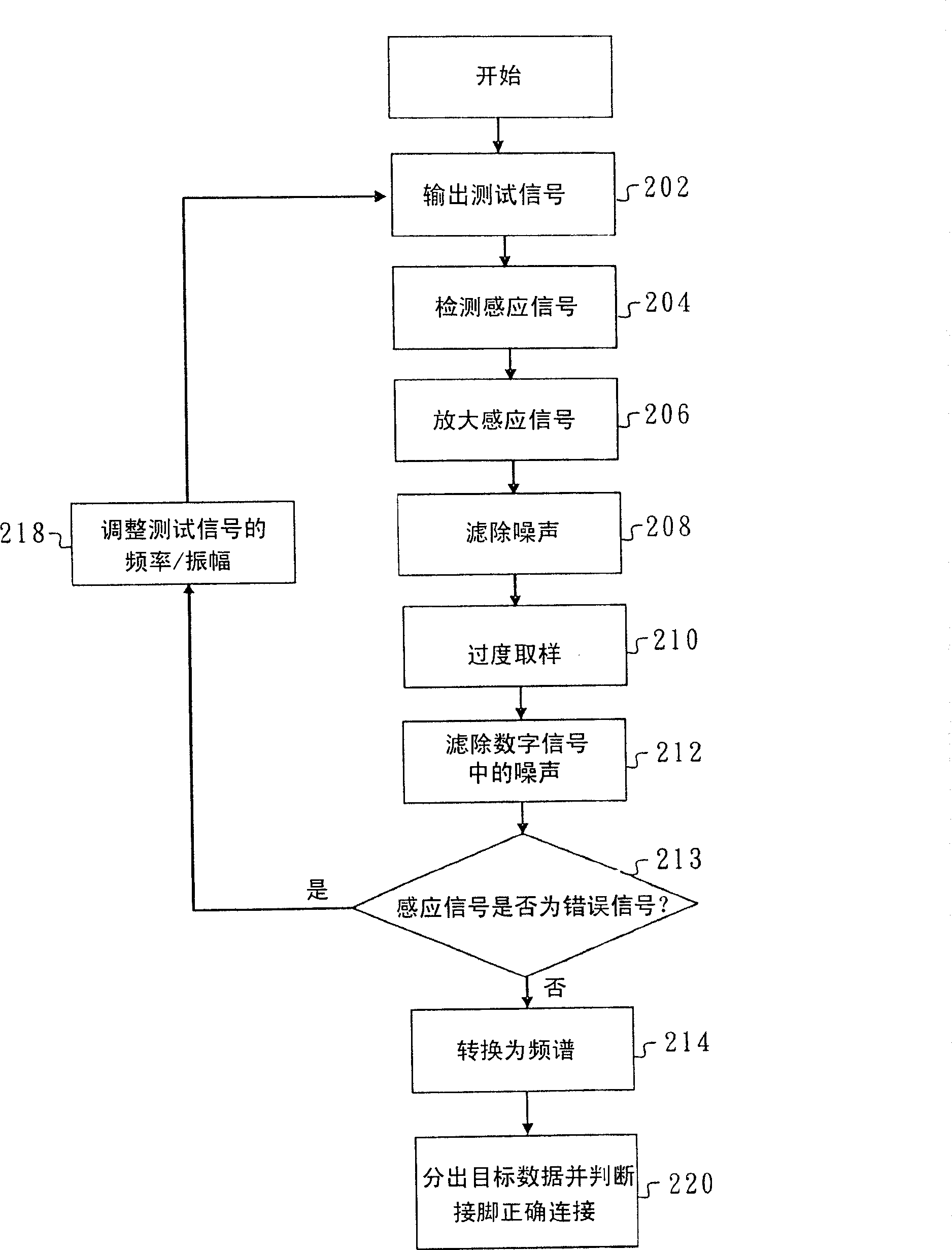 Open circuit detection system and its method