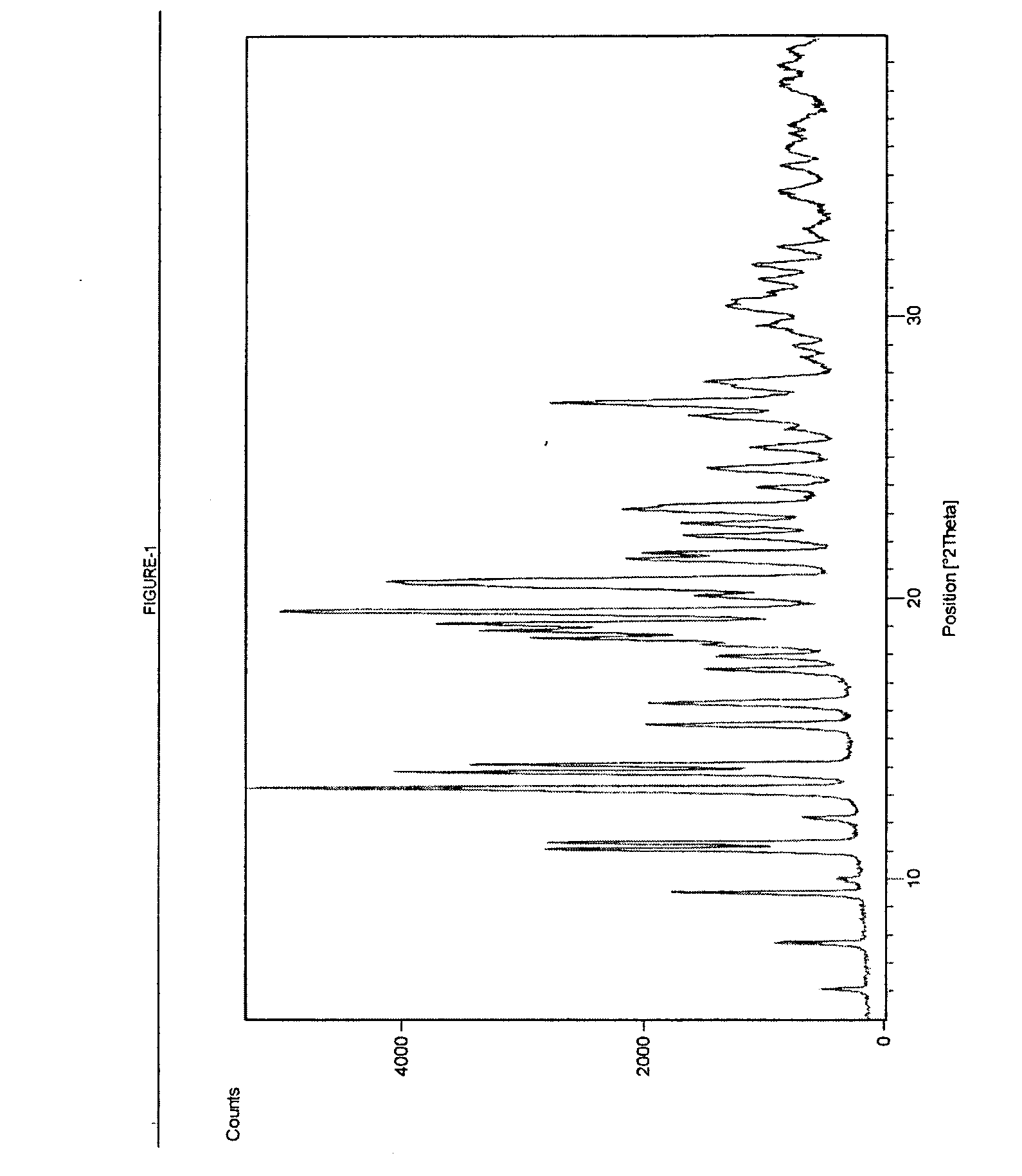 Novel polymorphs of erythromycin compound