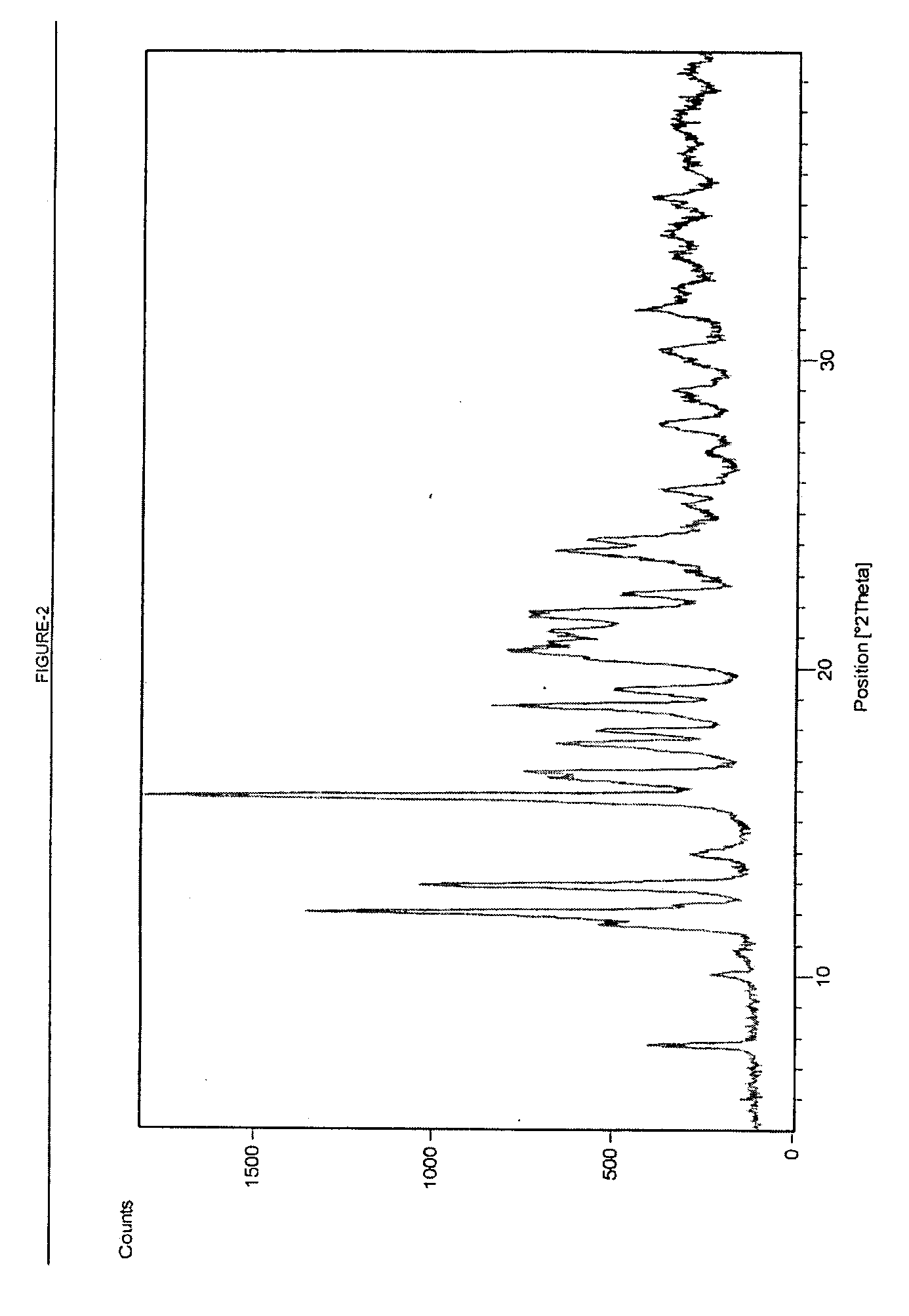 Novel polymorphs of erythromycin compound