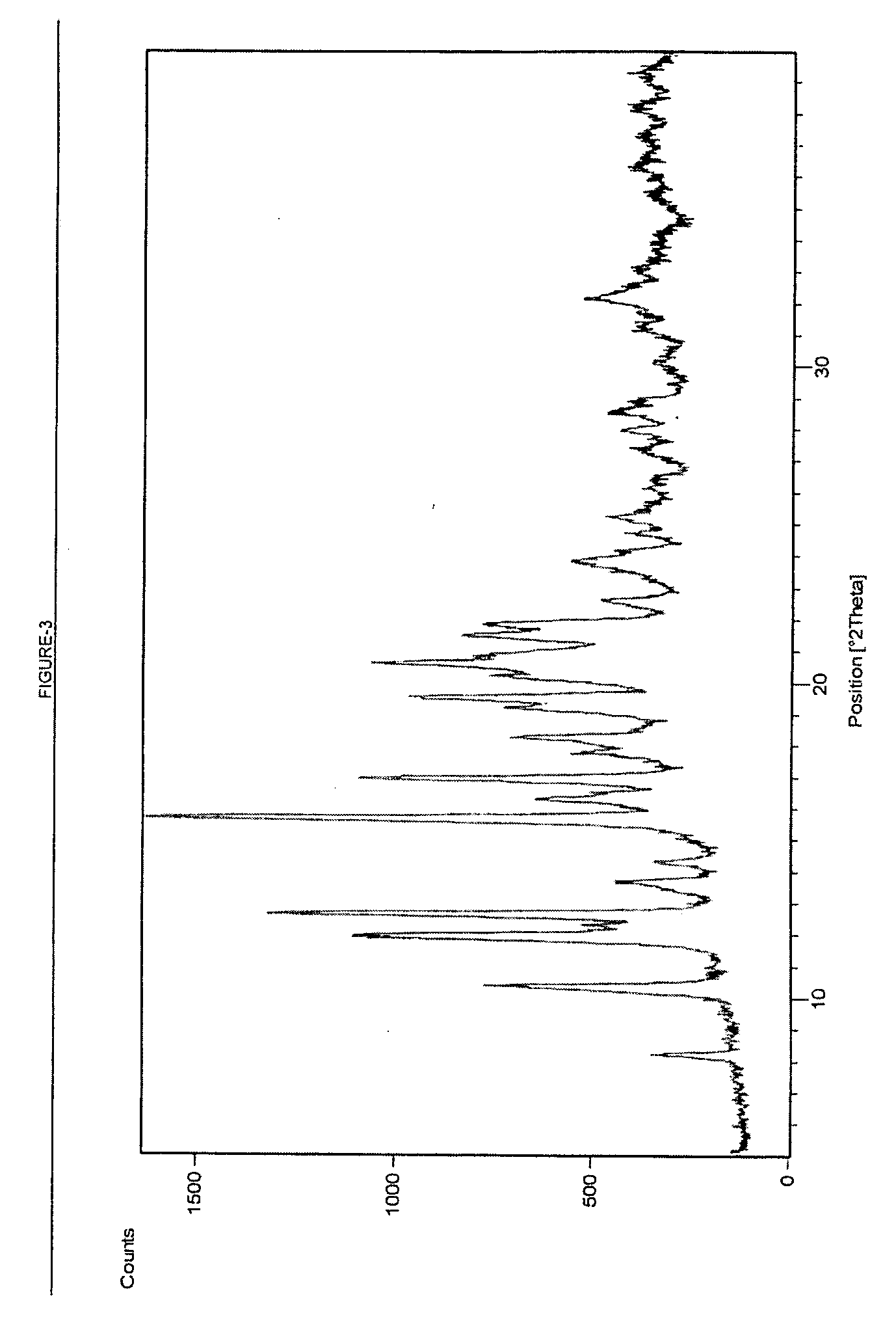 Novel polymorphs of erythromycin compound