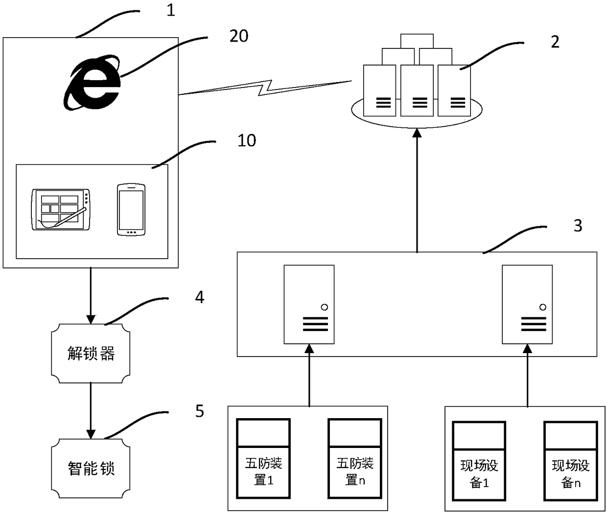 Operation whole process management and control system based on mobile internet network