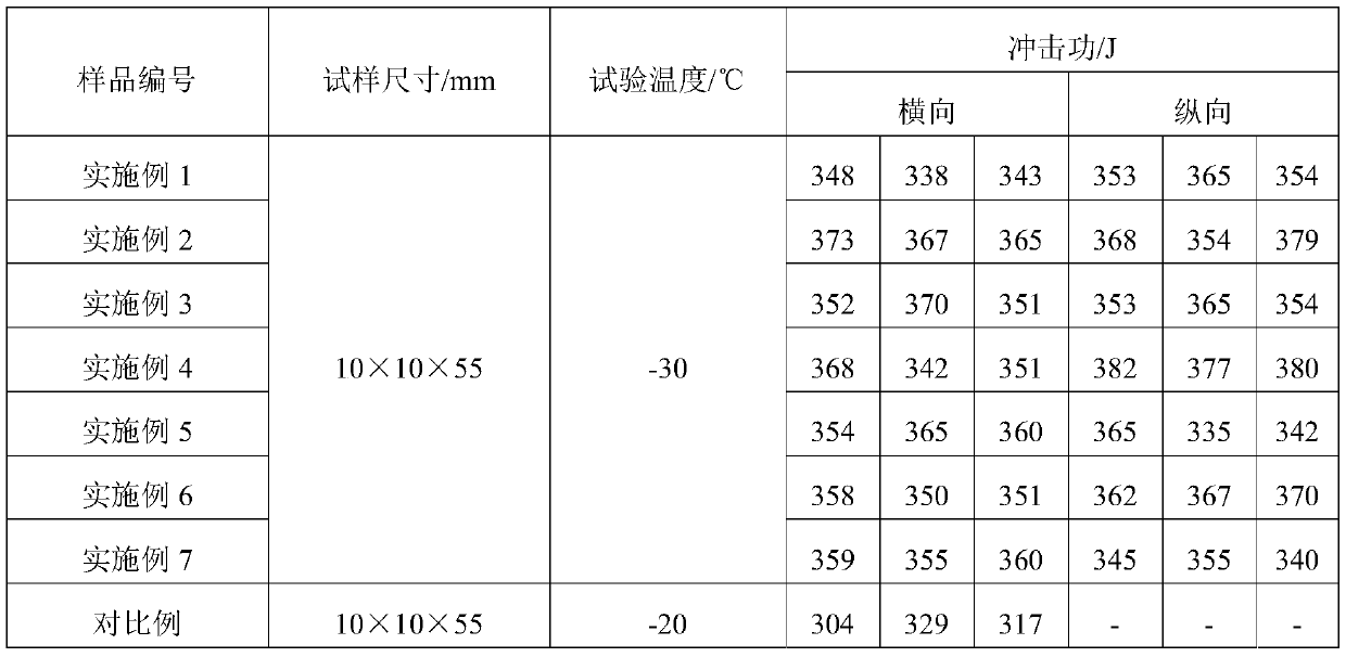 ERW submarine pipeline steel plate coil and production process thereof