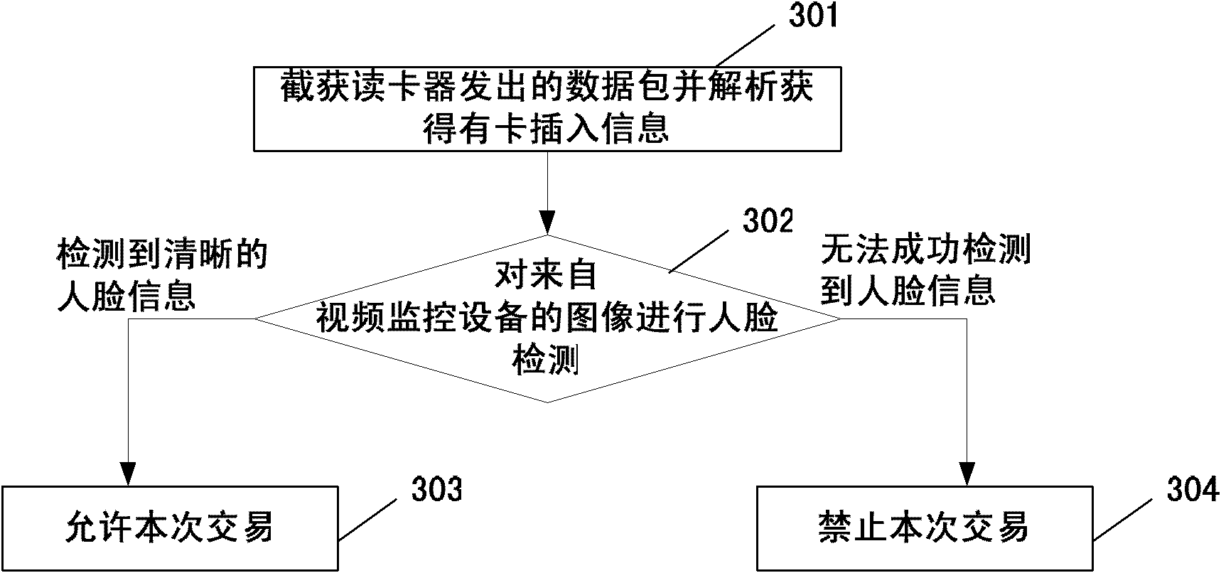 Automatic teller machine-based safe monitoring device and method and automatic teller machine