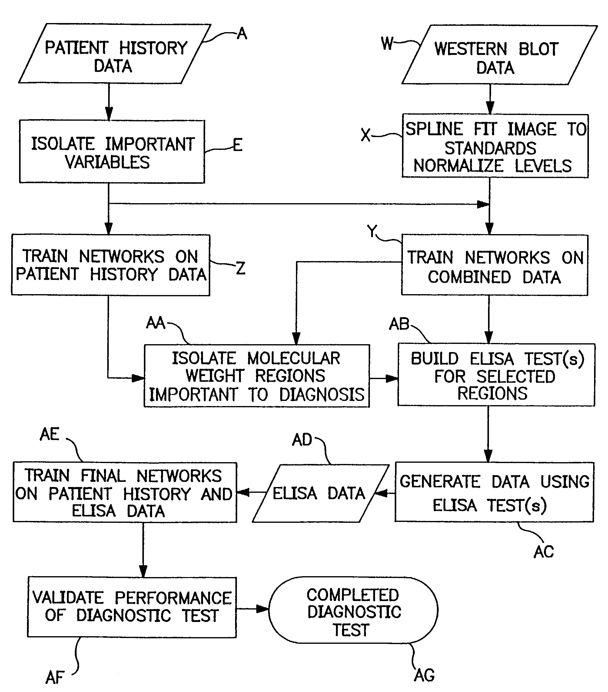 Methods for selecting, developing and improving diagnostic tests for pregnancy-related conditions