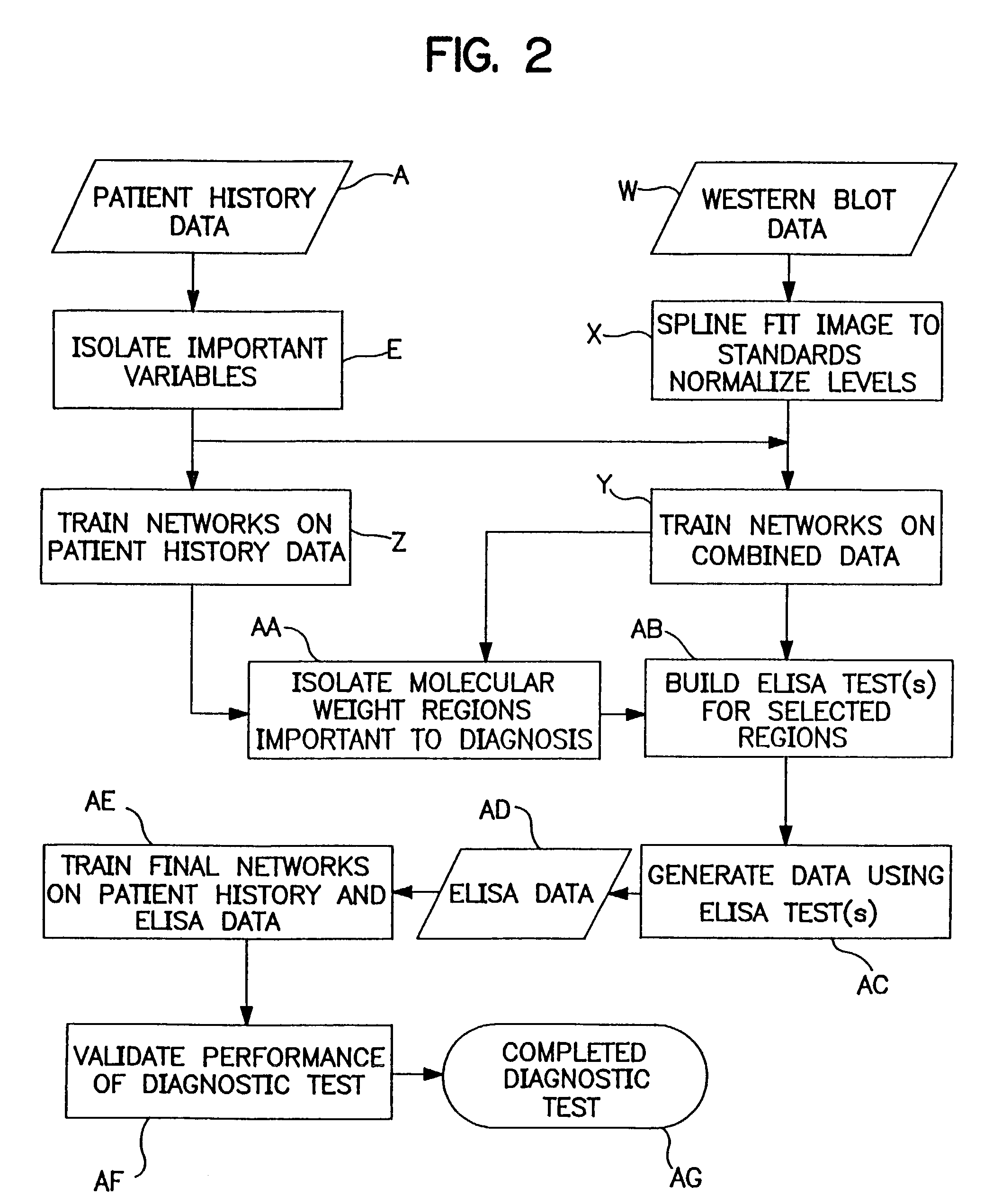 Methods for selecting, developing and improving diagnostic tests for pregnancy-related conditions