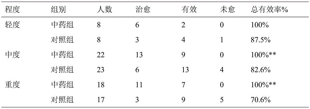 Medicinal preparation for treating secondary amenorrhea caused by intrauterine adhesion