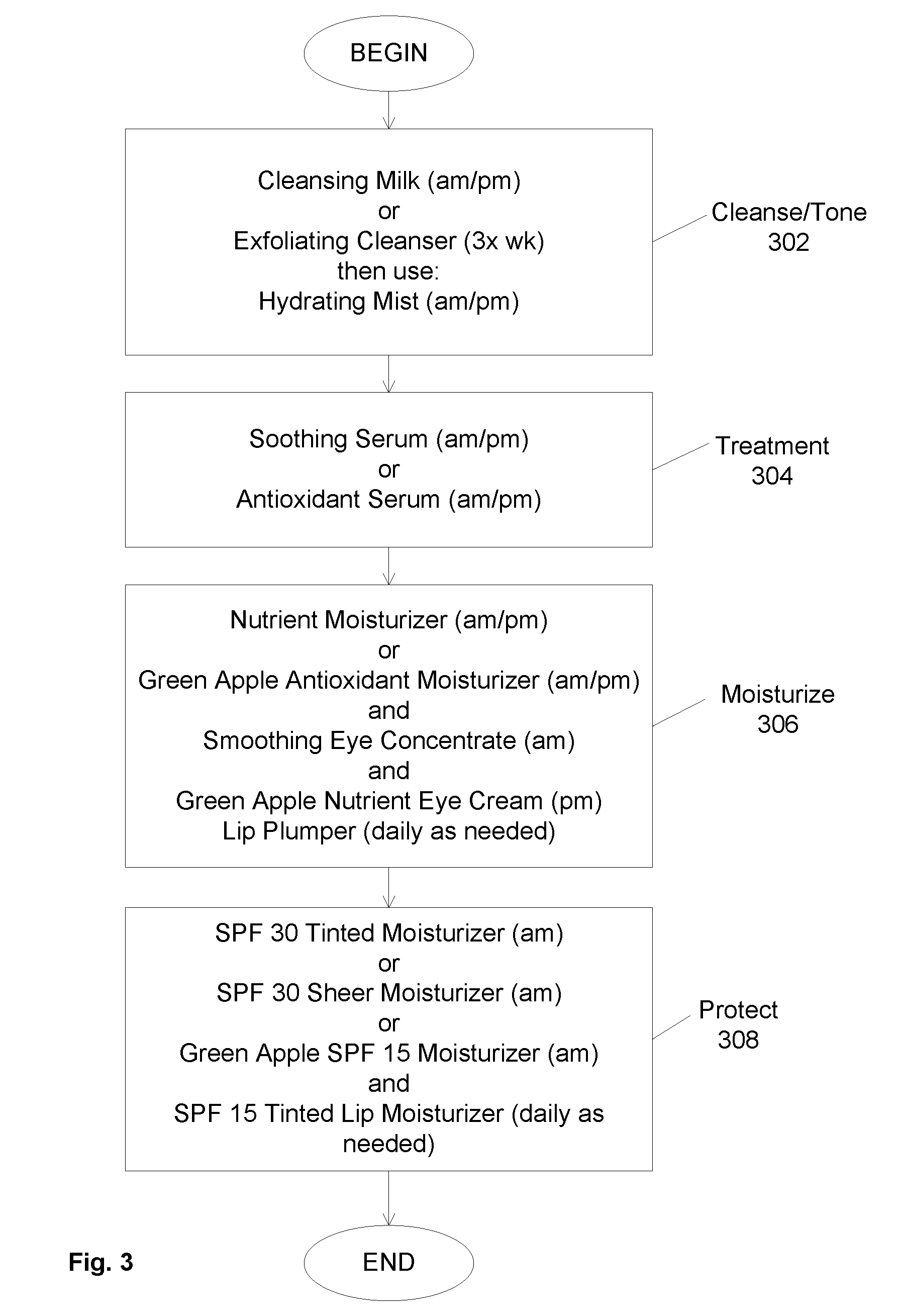 Compositions for Juice-Based Skin Cleansers