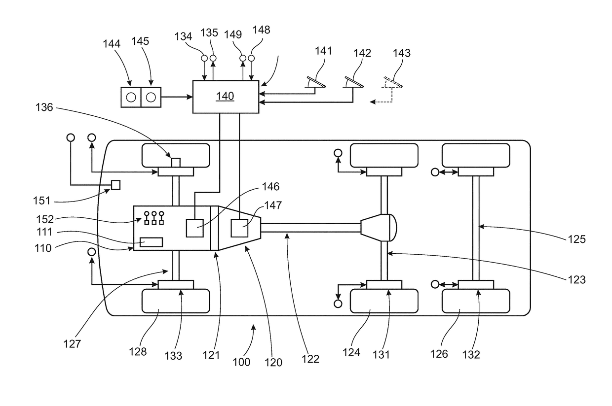 A method and a system for controlling vehicle speed