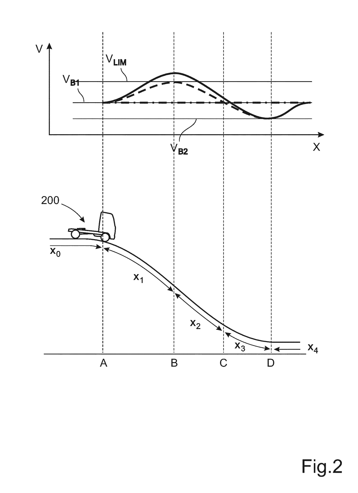 A method and a system for controlling vehicle speed