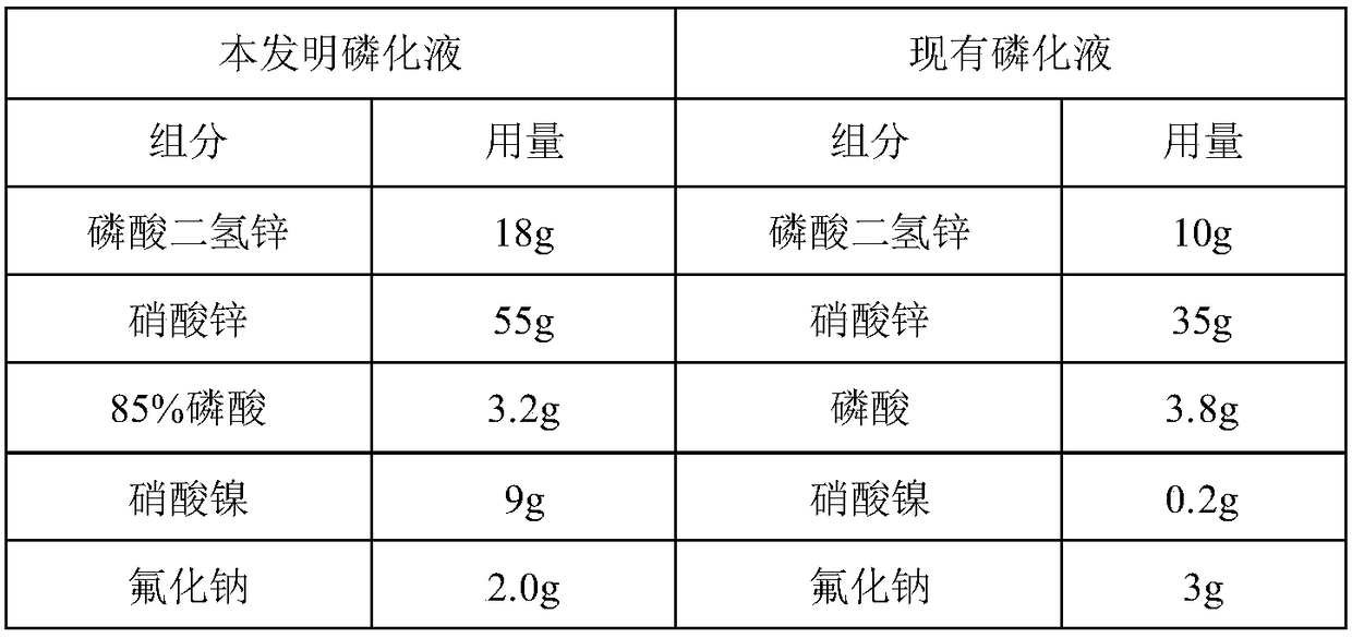 Phosphating solution and phosphating method for aluminum alloy surface treatment