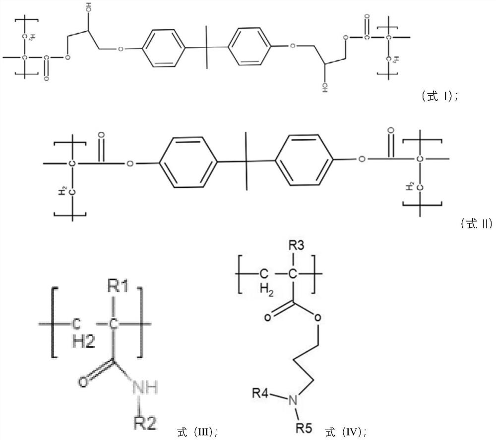 A kind of high pigment carbon black-polyamide color masterbatch and preparation method thereof