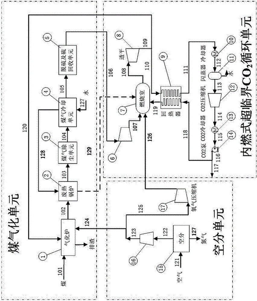 Gasification supercritical CO2 cycle power generation system