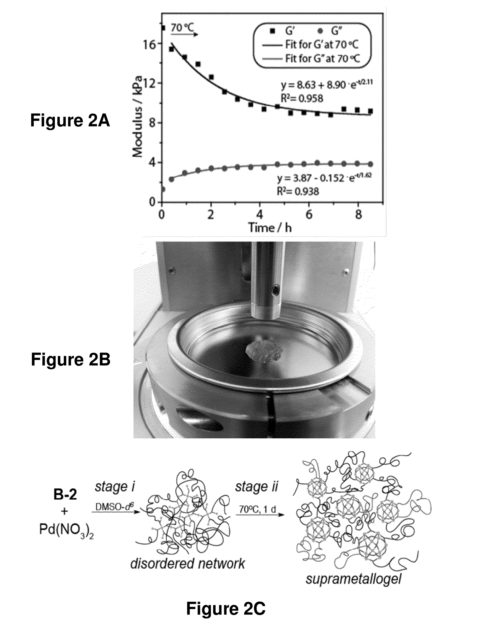 Suprametallogels and uses thereof