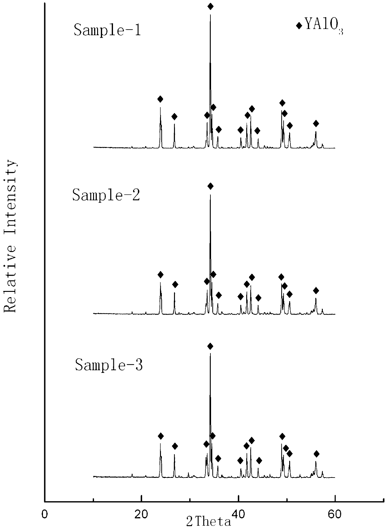 Submicron-nanometer level red ceramic pigment and manufacturing method thereof