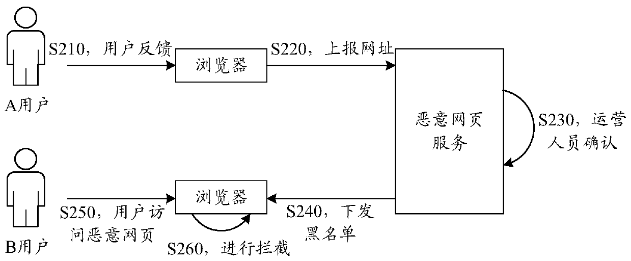 Method and device for detecting malicious behavior of webpage