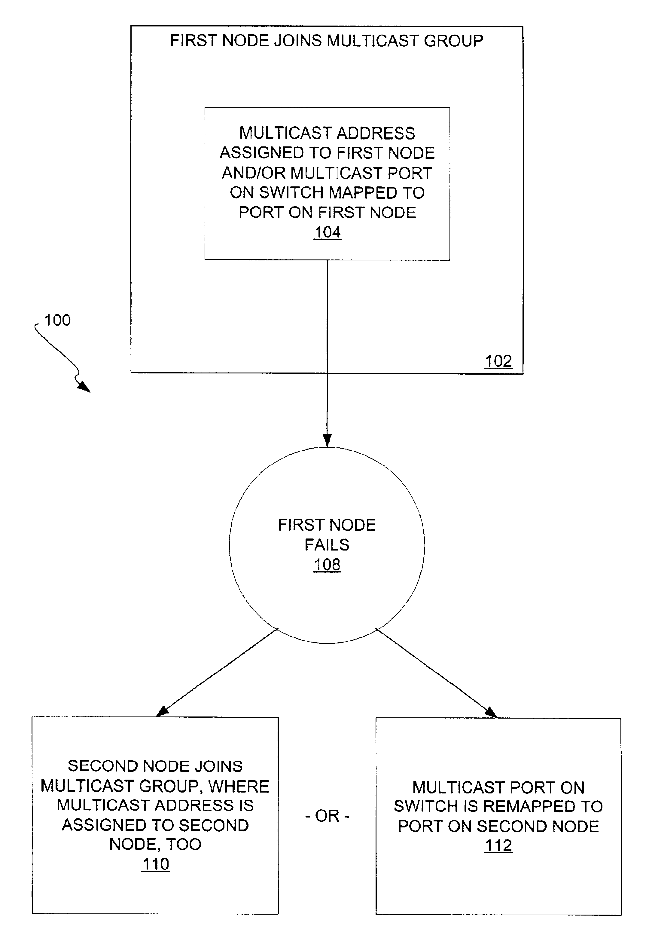 Network node failover using multicast address or port