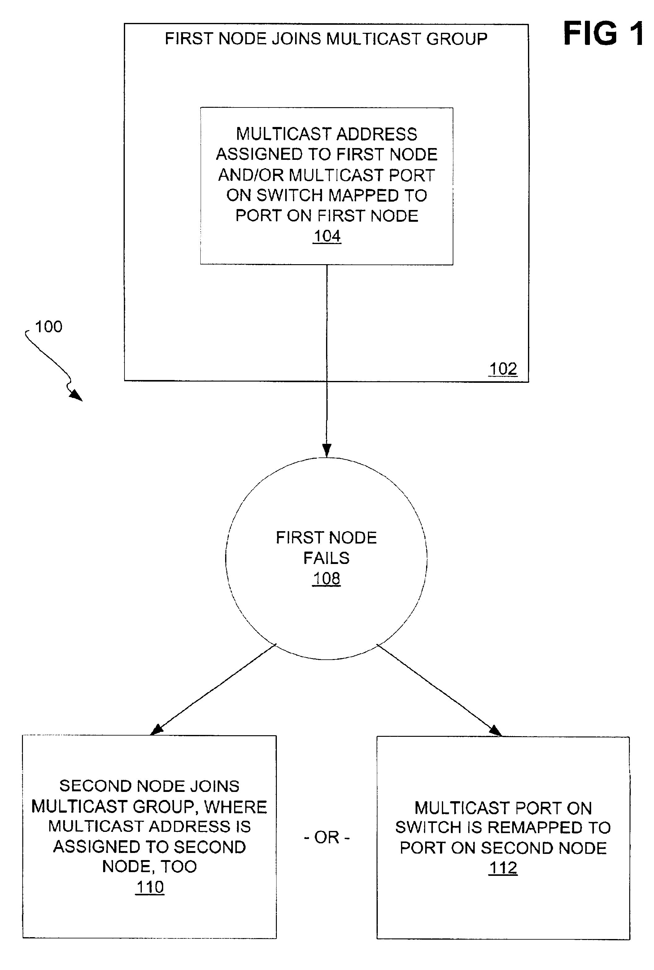 Network node failover using multicast address or port