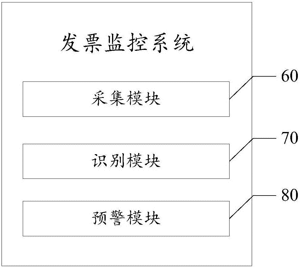 Invoice monitoring method and system