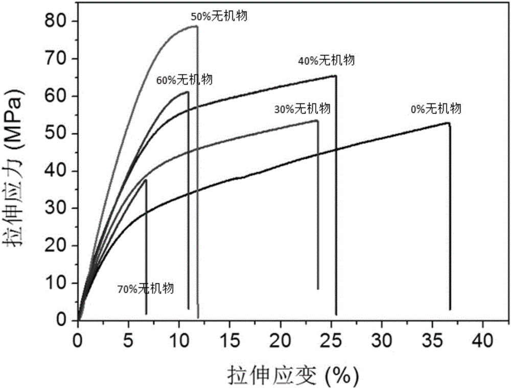 Blocky bionic material, method for manufacturing same and application of blocky bionic material