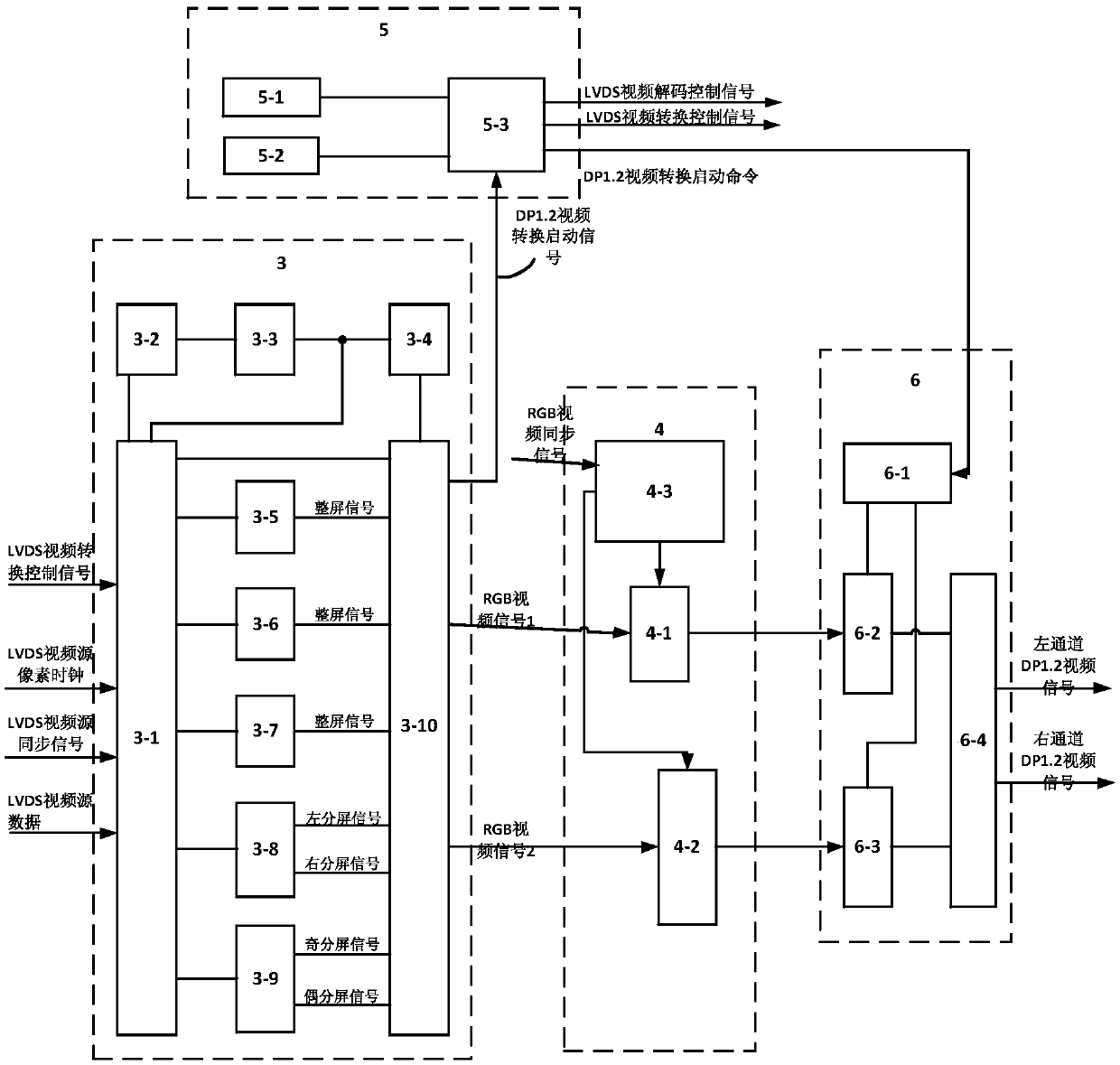 Method and system for converting LVDS video signal into DP1.2 video signal