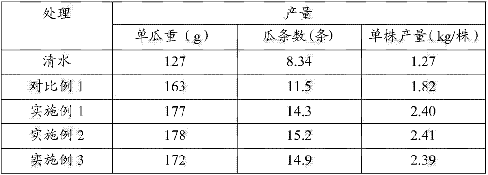 Foliar fertilizer for inducing melon vegetable powdery mildew resistance and preparation method thereof