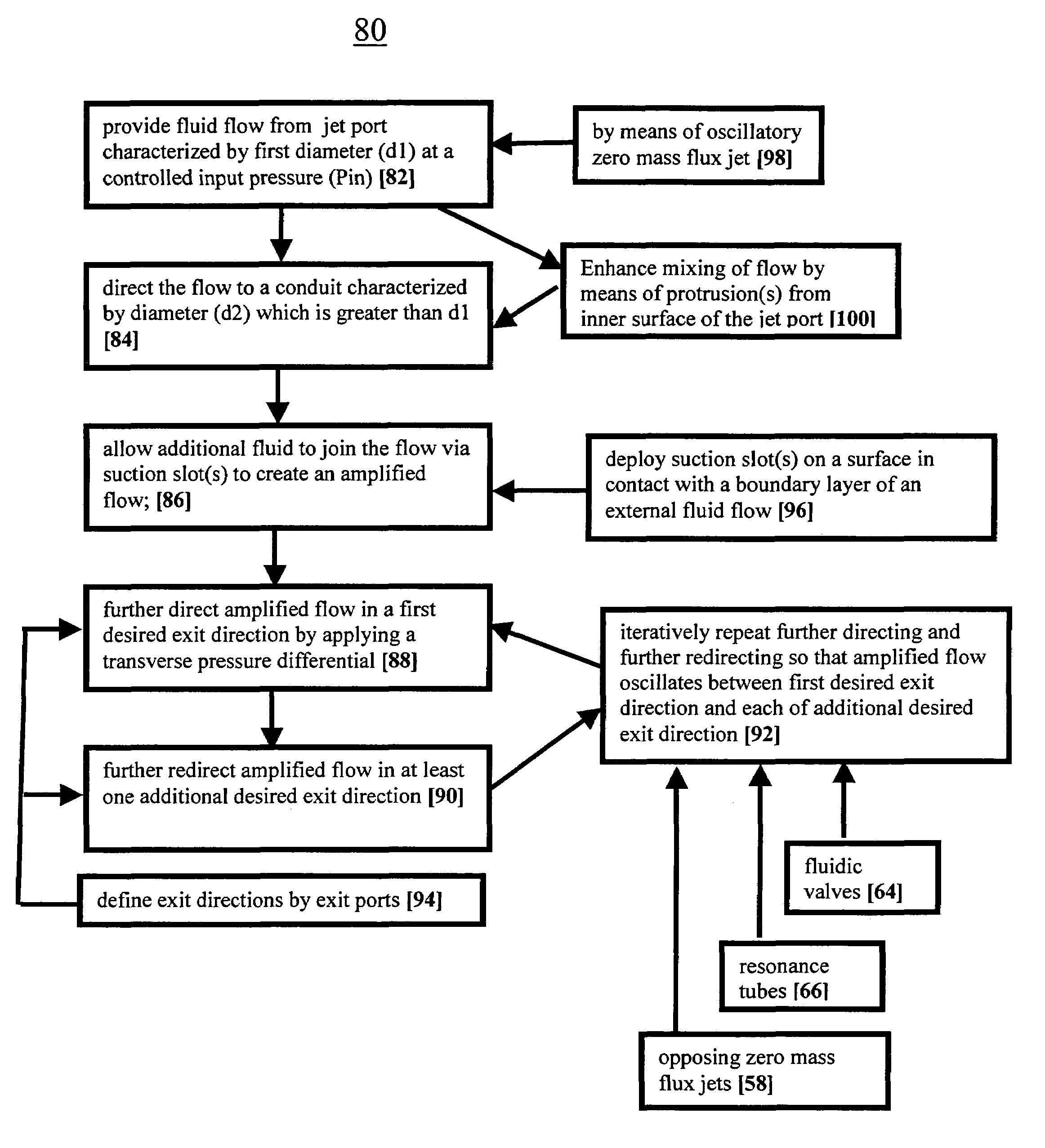 Method and mechanism for producing suction and periodic excitation flow