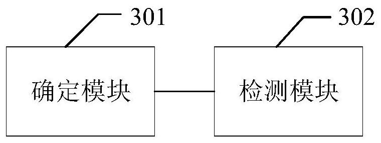 DDoS attack detection method, device and equipment and storage medium