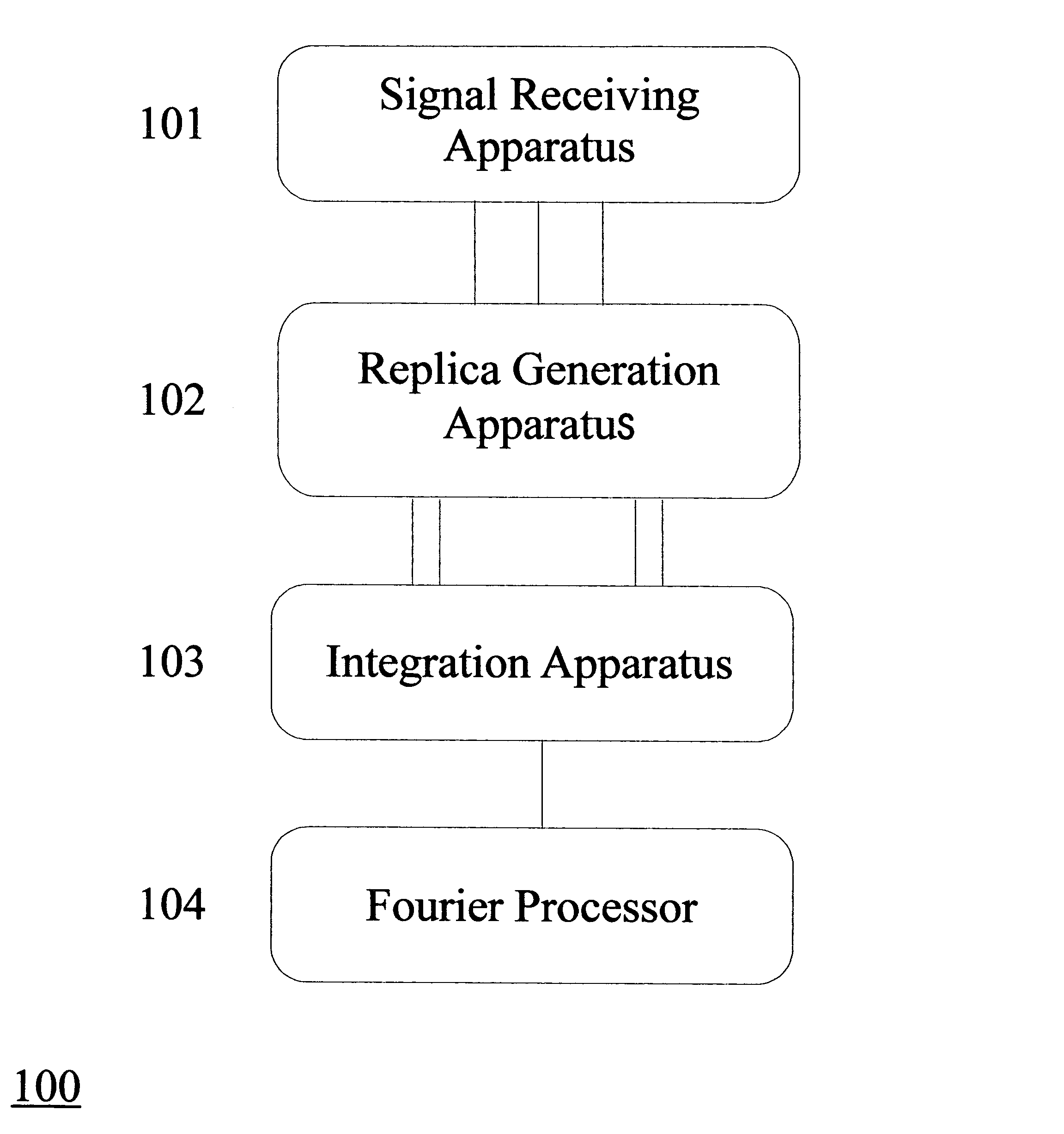 Robust and broadband signal processing using replica generation apparatus