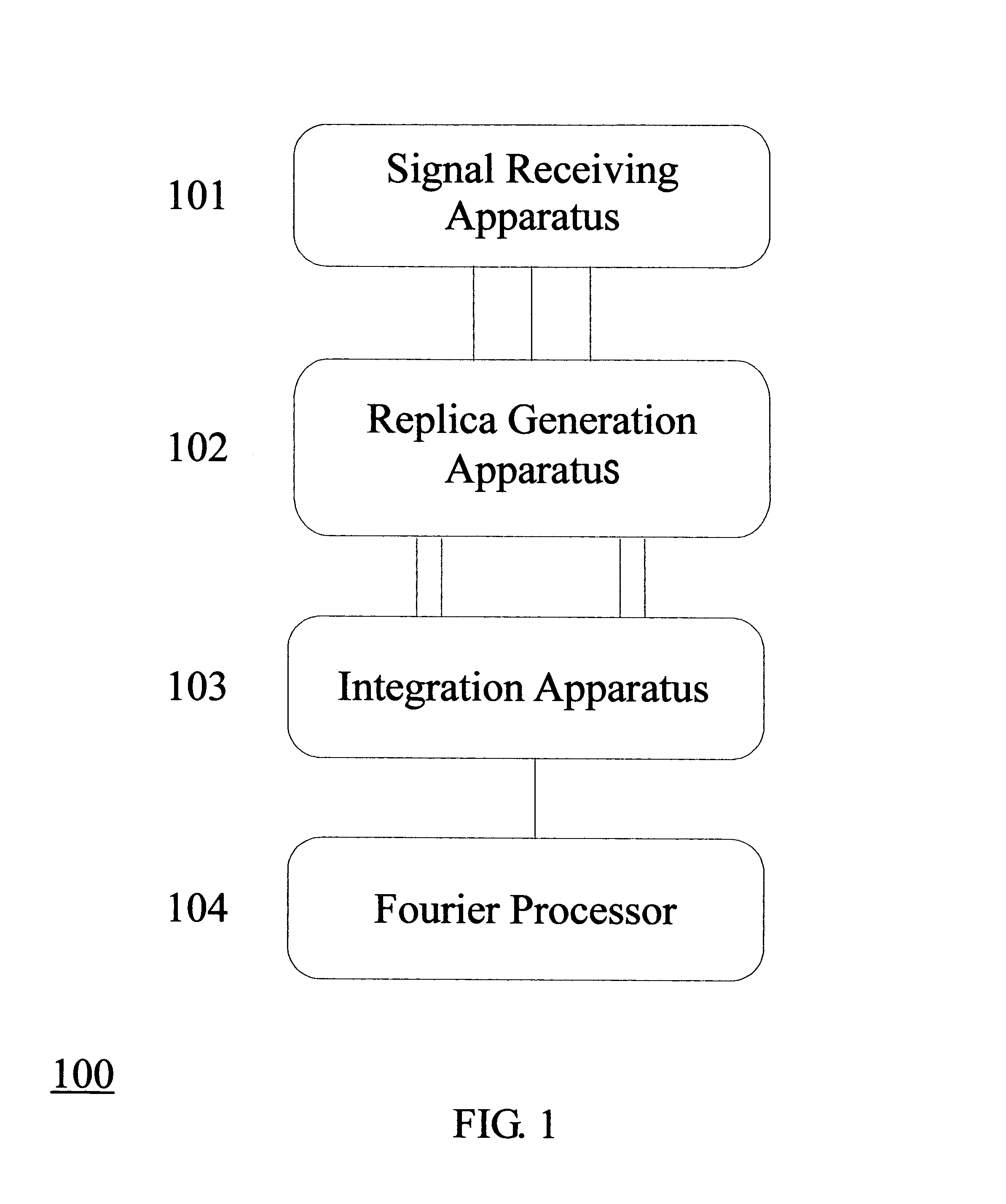 Robust and broadband signal processing using replica generation apparatus