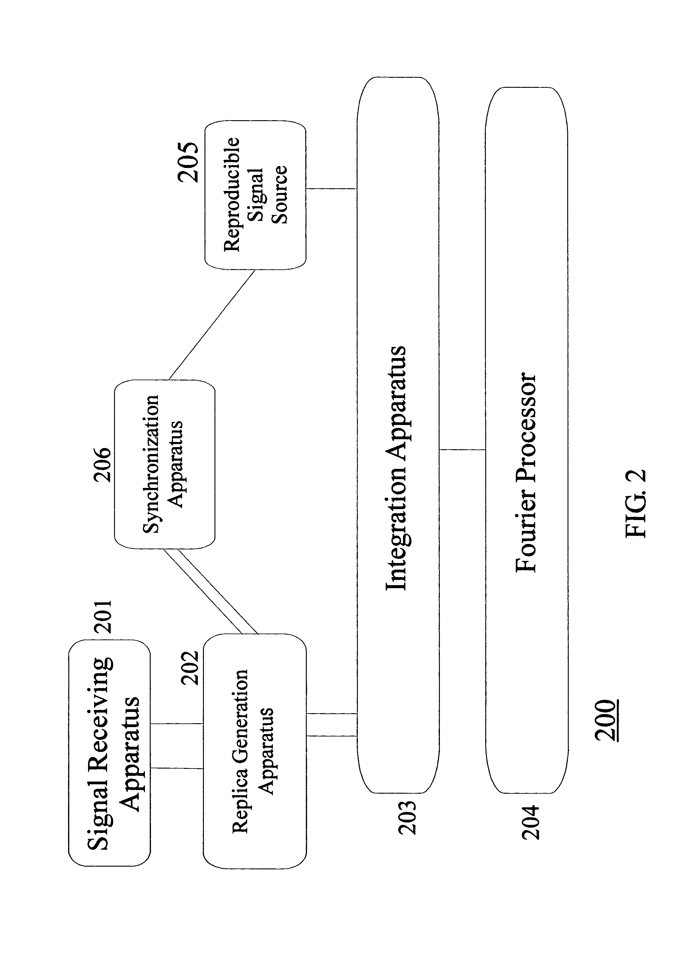 Robust and broadband signal processing using replica generation apparatus